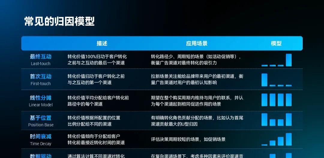 宝，PPT表格里的重点，别再只会标红了好吗？