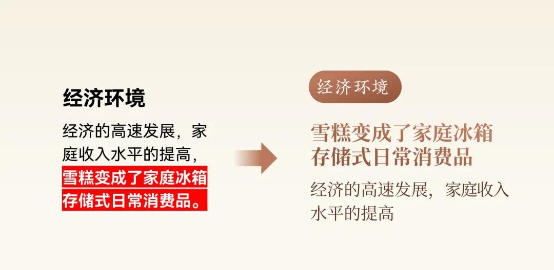 如何把PPT排版得又拥挤又清晰？