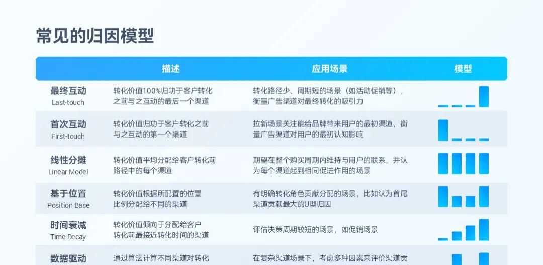 宝，PPT表格里的重点，别再只会标红了好吗？