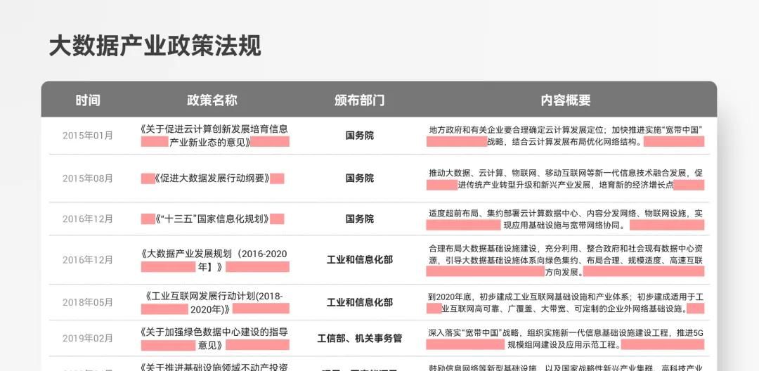 宝，PPT表格里的重点，别再只会标红了好吗？