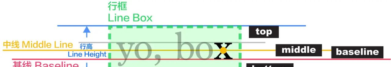 2020-09-16 css属性设置 - 宋马
