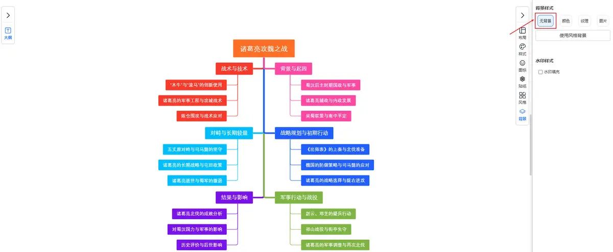 背景样式-无背景｜图形天下思维导图样式与风格