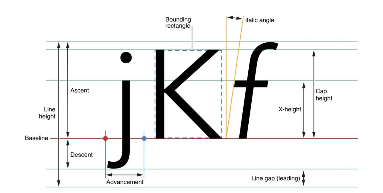 【iOS开发笔记】富文本的对齐方式、行高、行间距控制 - 宋马