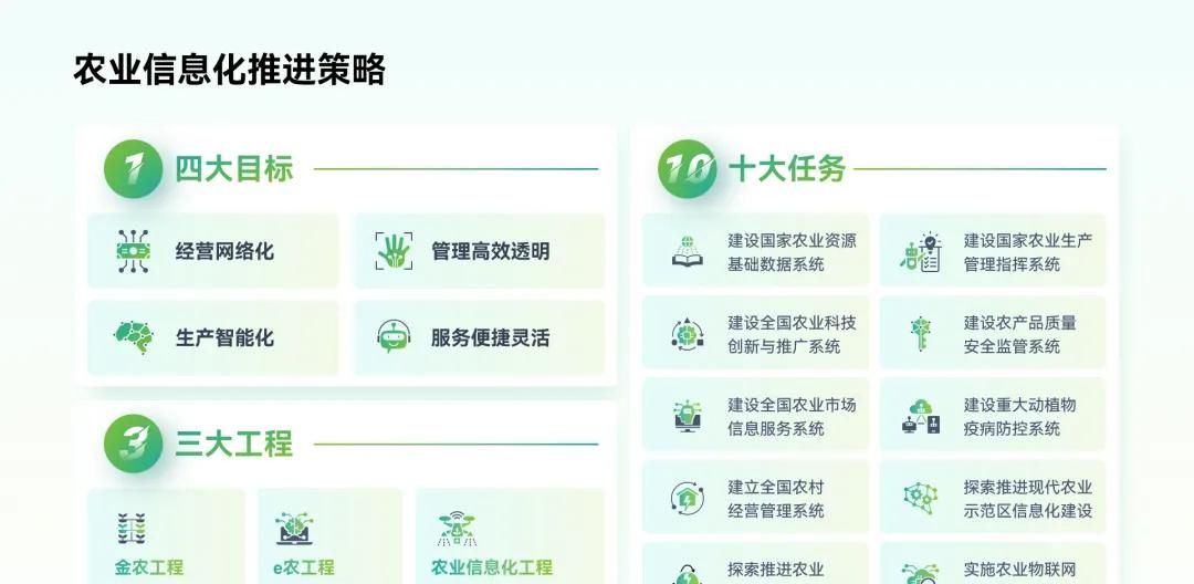 头秃，一页PPT塞了17项内容，改完竟简洁又高级？
