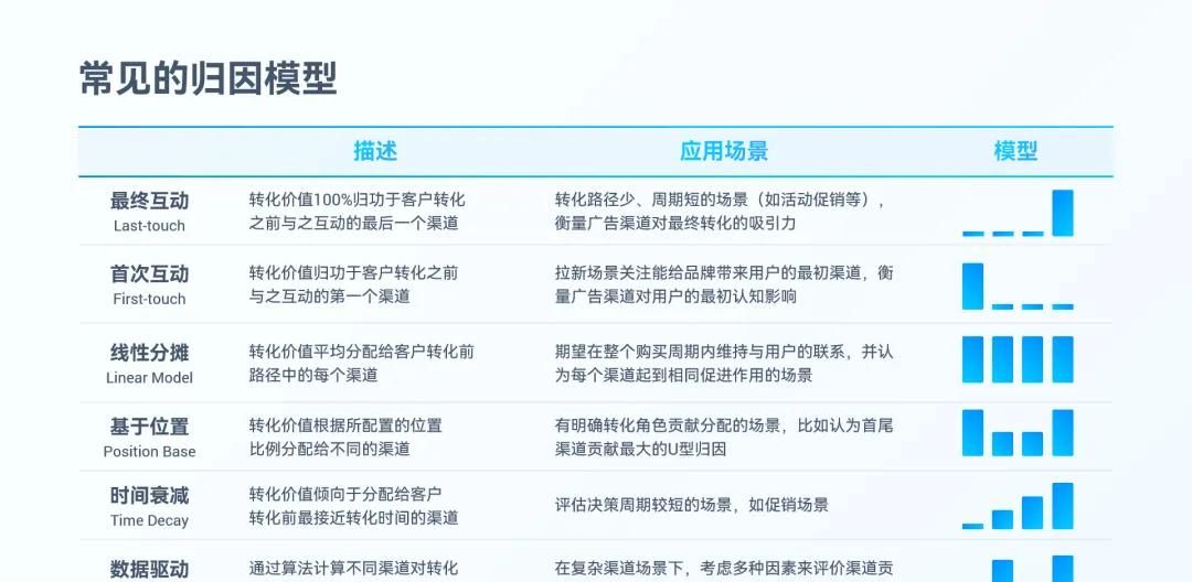 宝，PPT表格里的重点，别再只会标红了好吗？