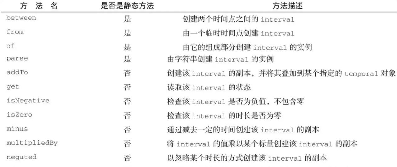 读Java实战（第二版）笔记06_新的日期和时间API