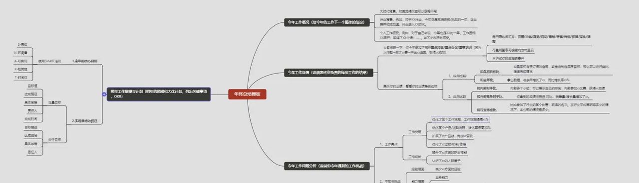 个人年终总结范文PPT？公司/部门年终总结报告怎么写？ - 宋马