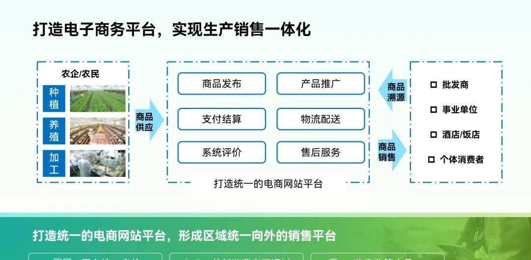 头秃，一页PPT塞了17项内容，改完竟简洁又高级？