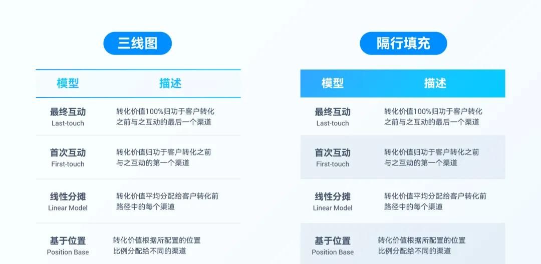 宝，PPT表格里的重点，别再只会标红了好吗？