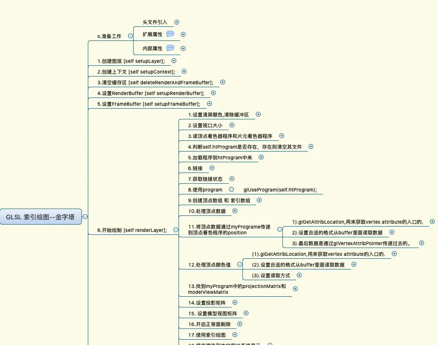 二十三 OpenGL索引绘图（GLSL实现金字塔纯色填充和纹理+颜色混合填充）