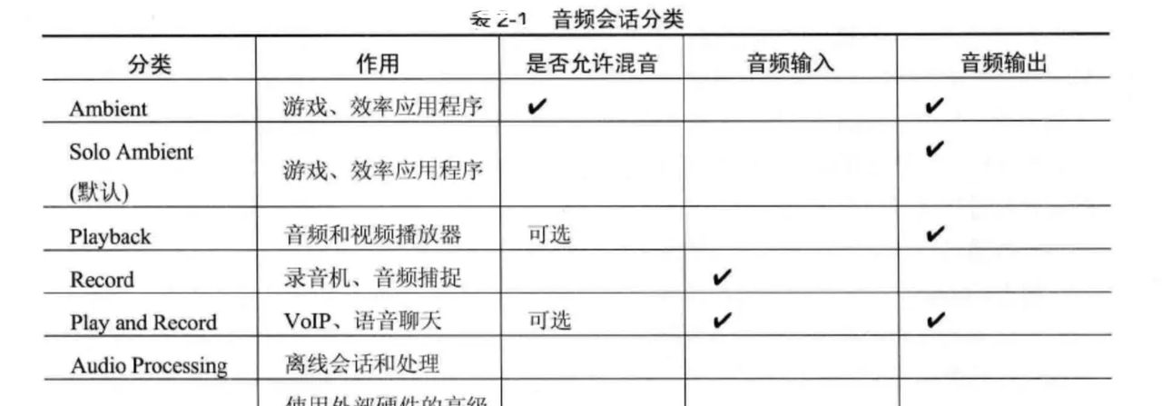 AVFoundation:播放音频和录制音频 - 宋马
