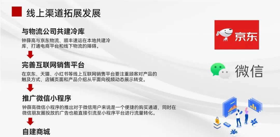 如何把PPT排版得又拥挤又清晰？