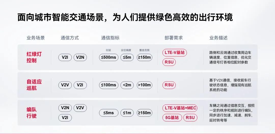 宝，PPT表格里的重点，别再只会标红了好吗？