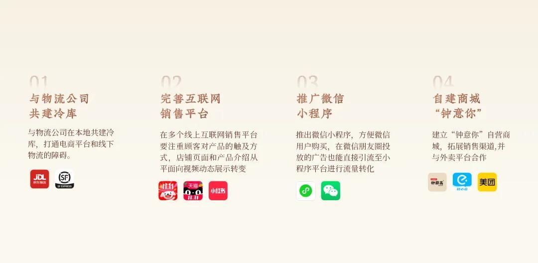 如何把PPT排版得又拥挤又清晰？