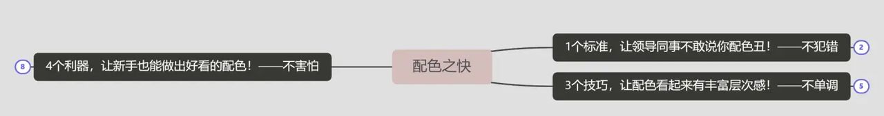 《说服力 工作型PPT该这样做》读书笔记之配色篇