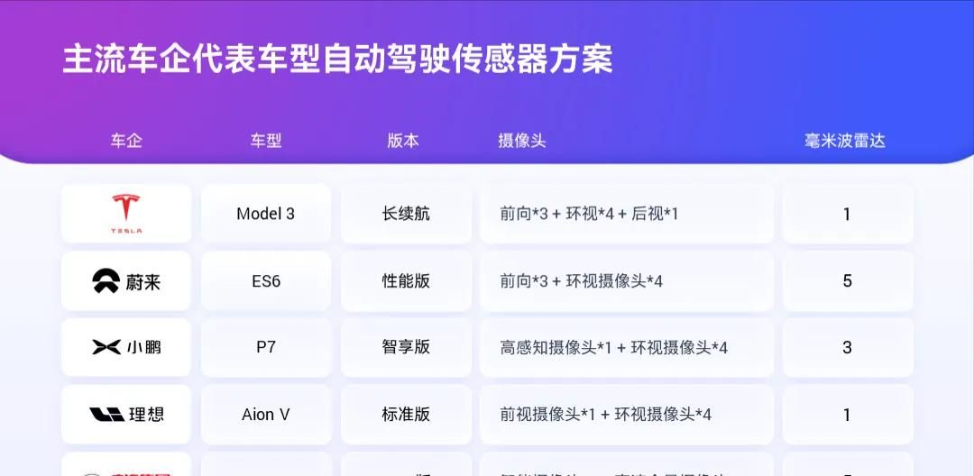宝，PPT表格里的重点，别再只会标红了好吗？