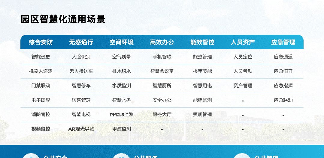 宝，PPT表格里的重点，别再只会标红了好吗？
