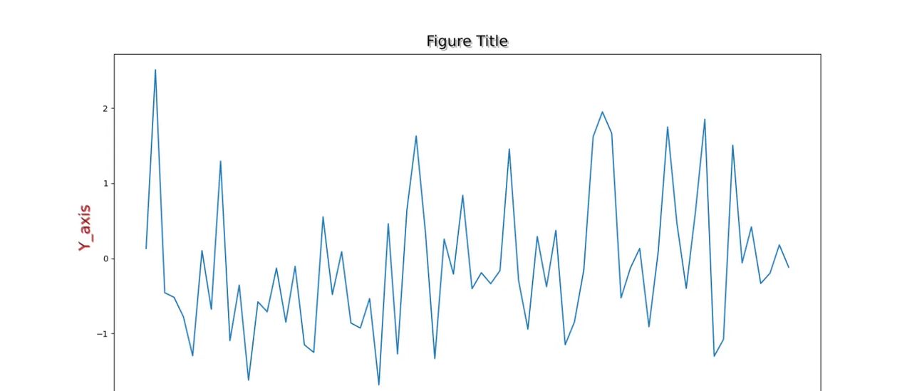 【matplotlib】可视化解决方案——如何设置轴标签的透明度和大小 - 宋马