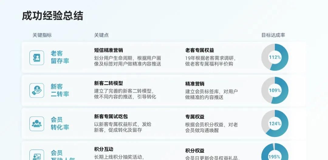 宝，PPT表格里的重点，别再只会标红了好吗？
