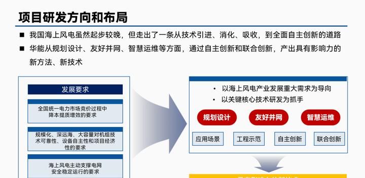 PPT审美，没有平替。