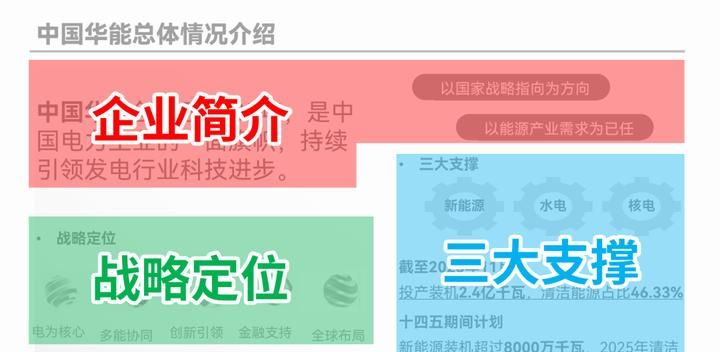 PPT审美，没有平替。