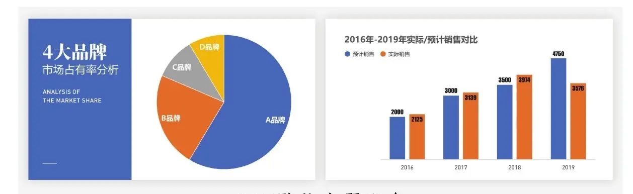 《说服力 工作型PPT该这样做》读书笔记之配色篇