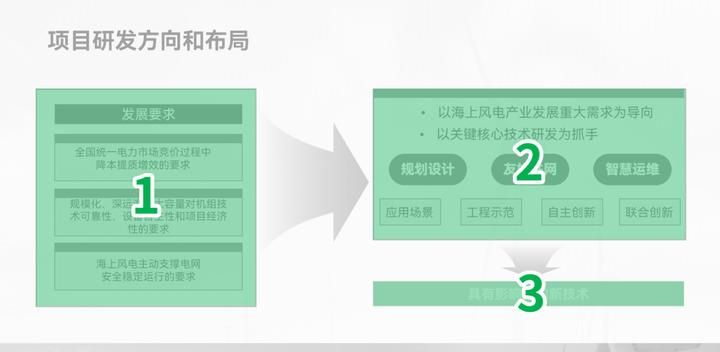 PPT审美，没有平替。