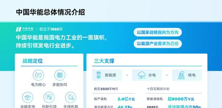 PPT审美，没有平替。