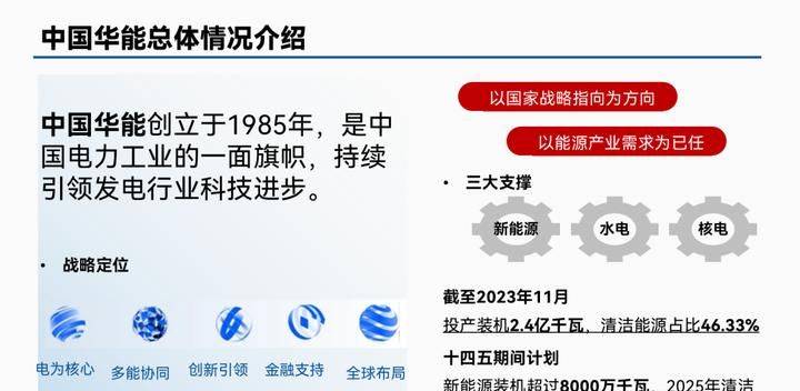 PPT审美，没有平替。