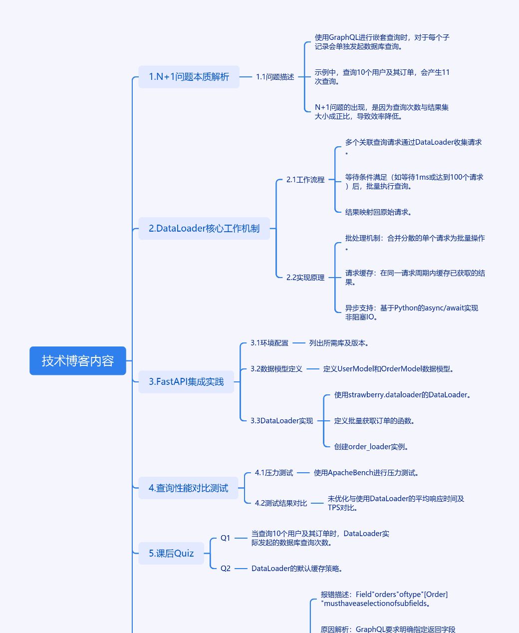 GraphQL的N+1问题如何被DataLoader巧妙化解? - 宋马