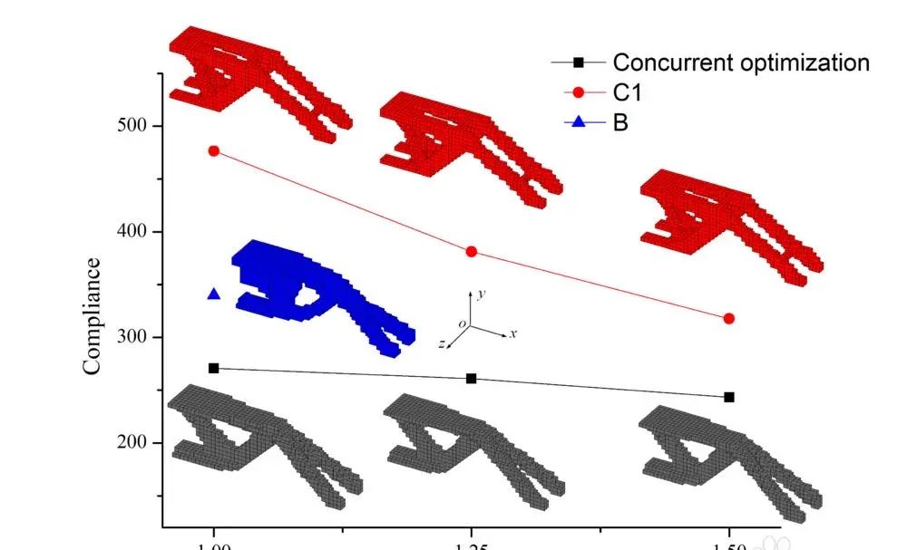 如何用Origin在图片里面嵌入新的图片？