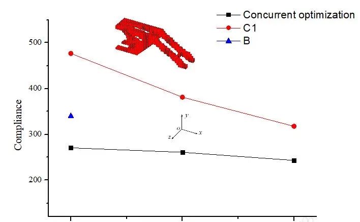 如何用Origin在图片里面嵌入新的图片？