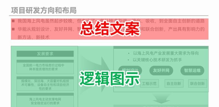 PPT审美，没有平替。