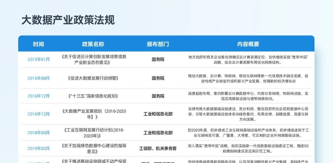 宝，PPT表格里的重点，别再只会标红了好吗？
