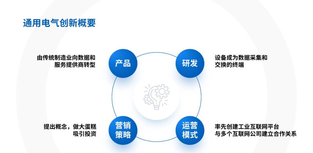 华为逻辑可视化PPT太高级了！竟是用SmartArt做的..