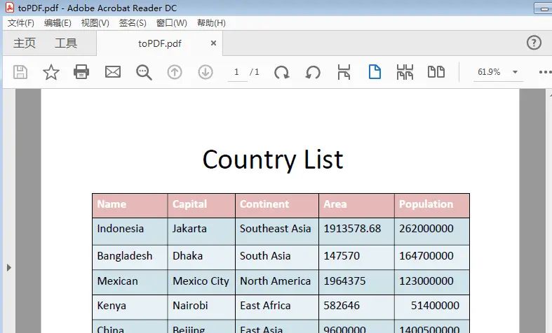 使用Java 将PPT转换为PDF、XPS等格式