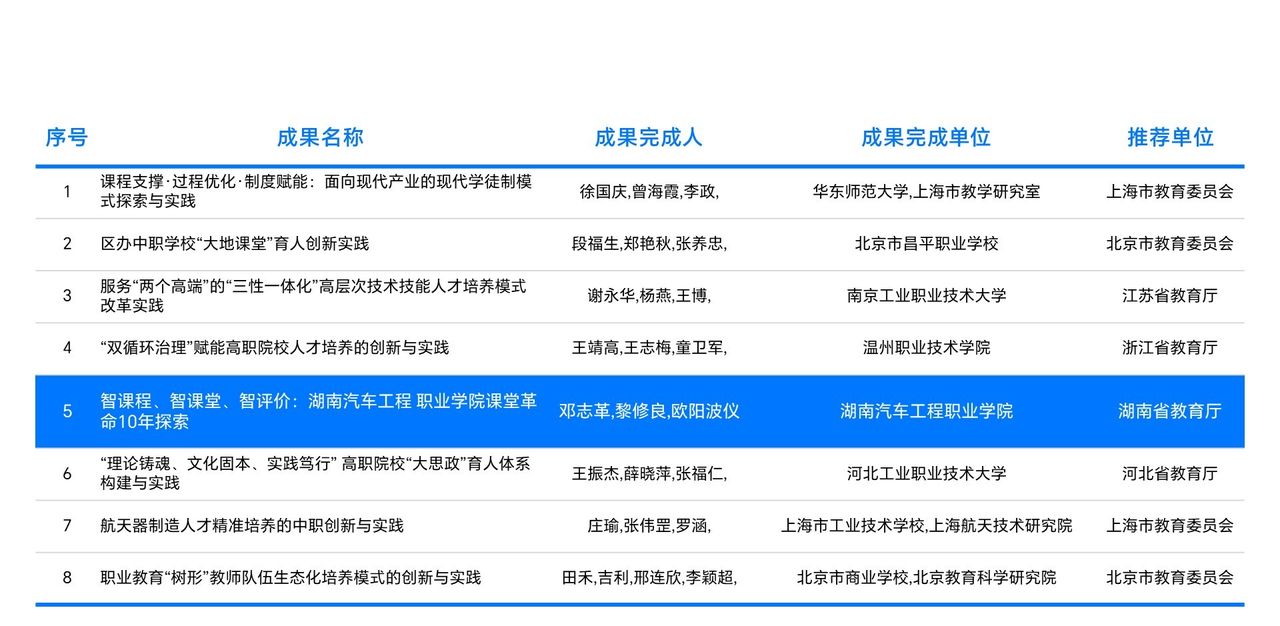 如何做一个美观又实用的说课表格ppt?