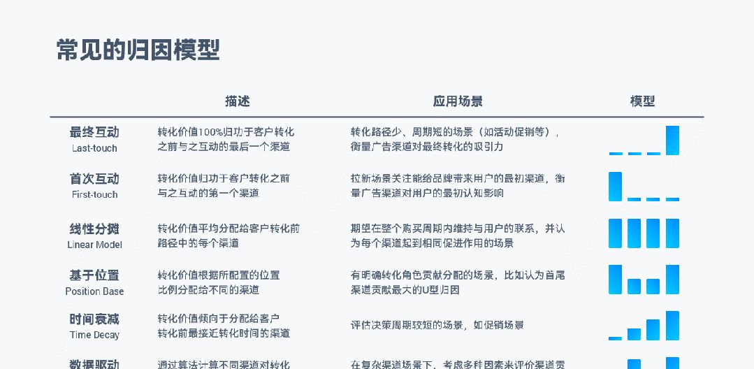 宝，PPT表格里的重点，别再只会标红了好吗？