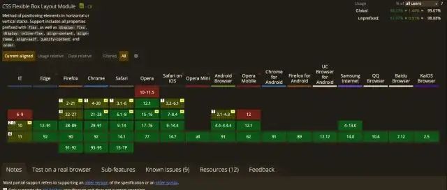 CSS 垂直居中的正确打开方式