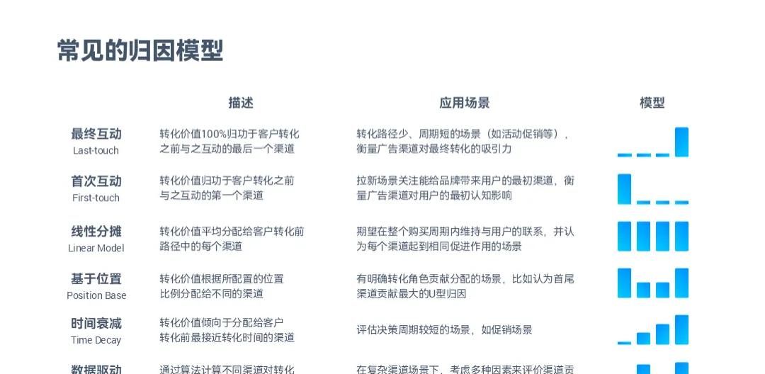宝，PPT表格里的重点，别再只会标红了好吗？