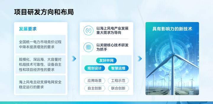 PPT审美，没有平替。