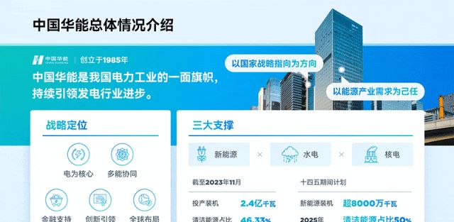 PPT审美，没有平替。