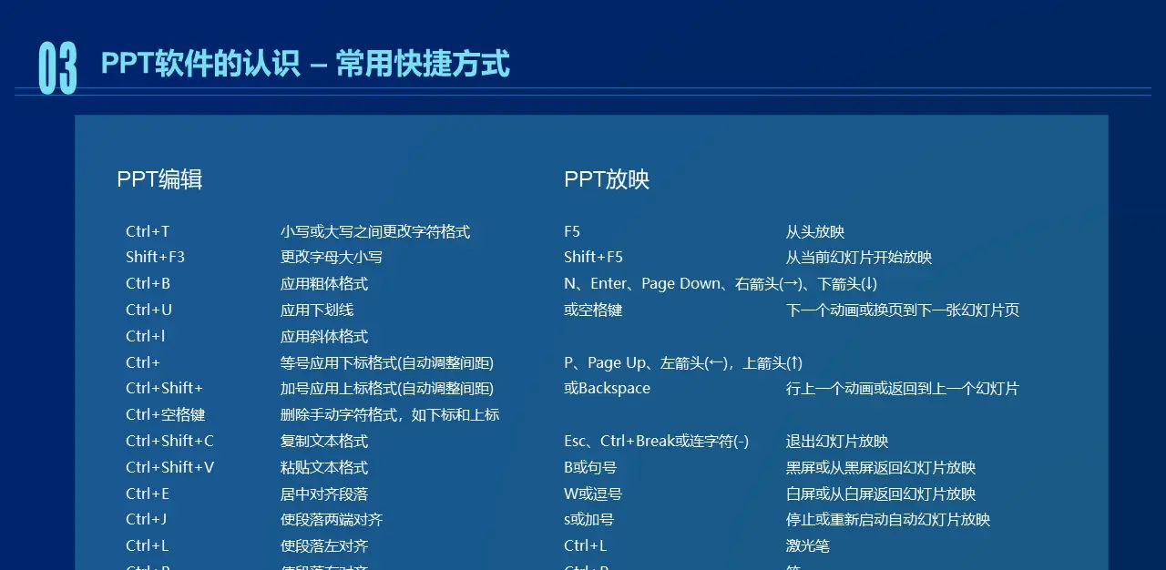 【吖PPT】002 001 PPT技能初步提升(1)
