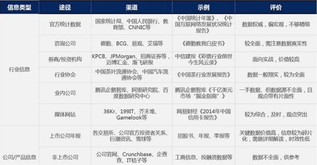 产品经理的PPT撰写之道 - 宋马