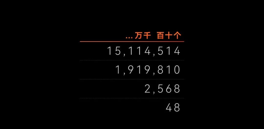 宝，PPT表格里的重点，别再只会标红了好吗？