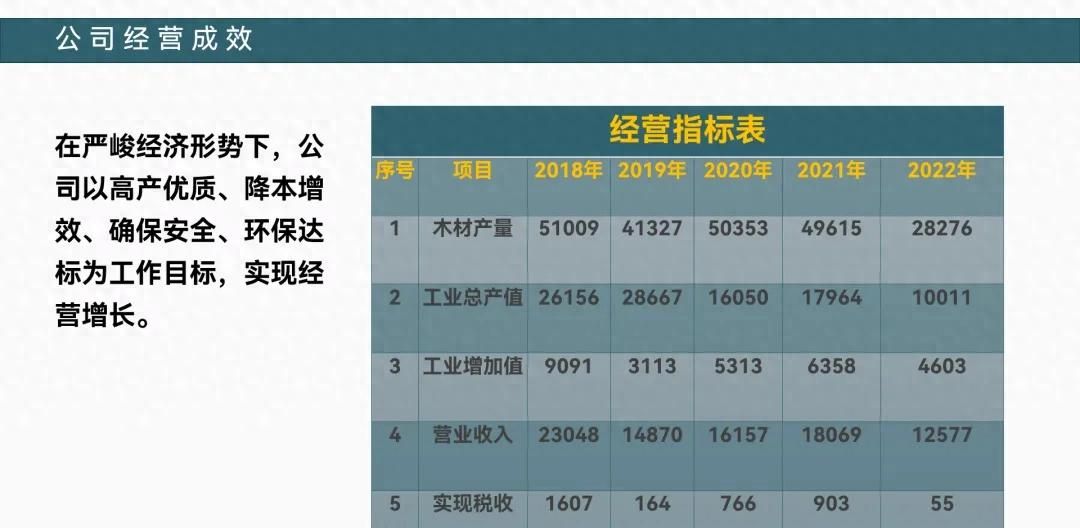华为这页PPT表格太乱了！我就加几个色块，立刻高级！ - 宋马