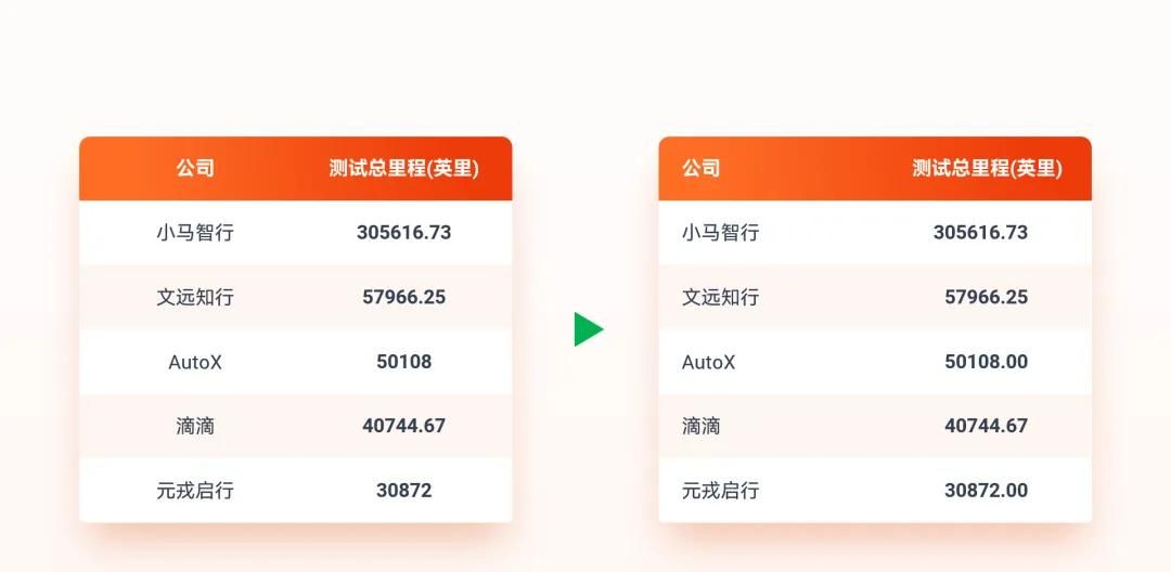 宝，PPT表格里的重点，别再只会标红了好吗？