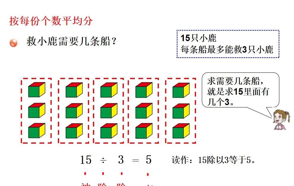 除法的意义基础法各部分的名称教案详案2020.11.20（第一次写，已作废）