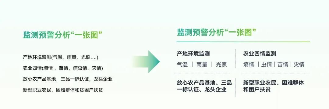 头秃，一页PPT塞了17项内容，改完竟简洁又高级？