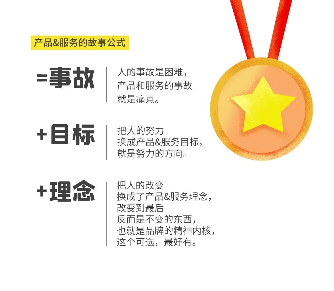 坑里不愿出来的萝卜：记PPT演讲36计第4期训练营